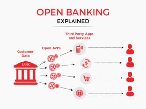 Understanding Open Banking